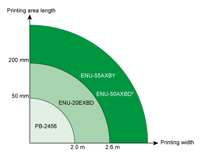 Textiltryck Med Precisionstryckdukar